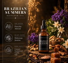 Load image into Gallery viewer, Scented Diffuser Oil
