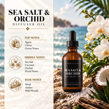 Load image into Gallery viewer, Scented Diffuser Oil
